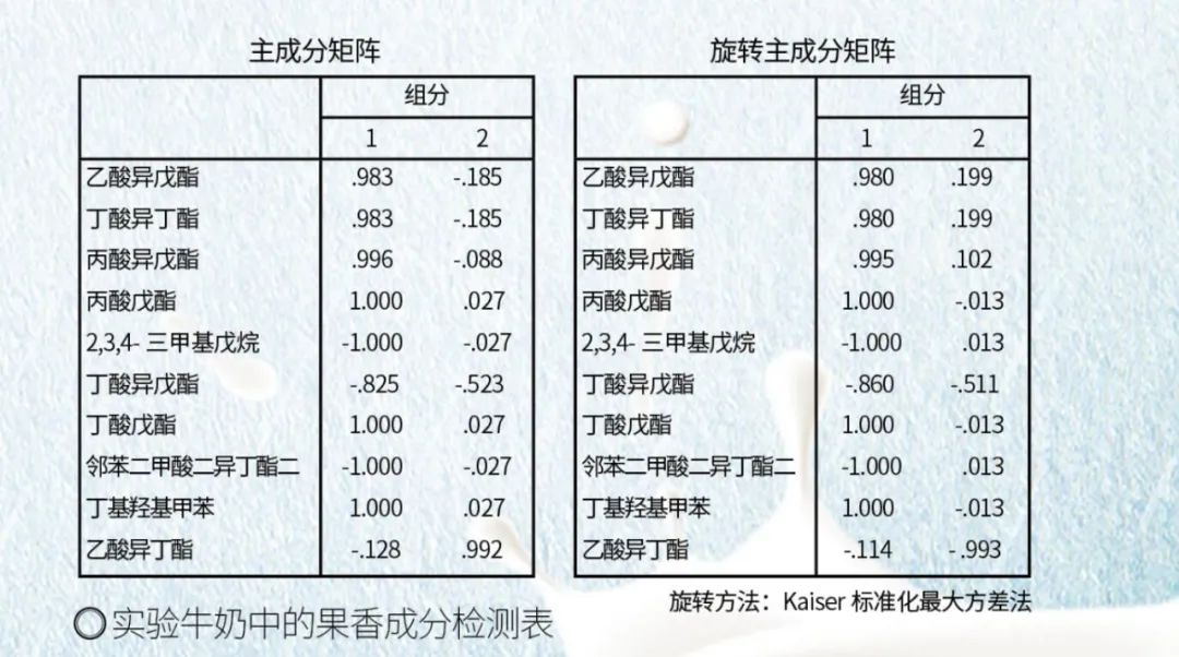 草莓|藏文科普｜奶牛可以产草莓味的牛奶？科学告诉你，这不是不可能！