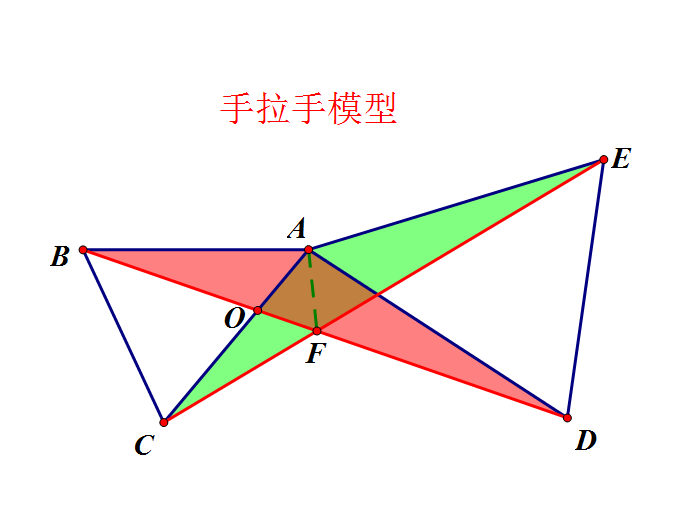 八上数学手拉手模型与旋转构等腰