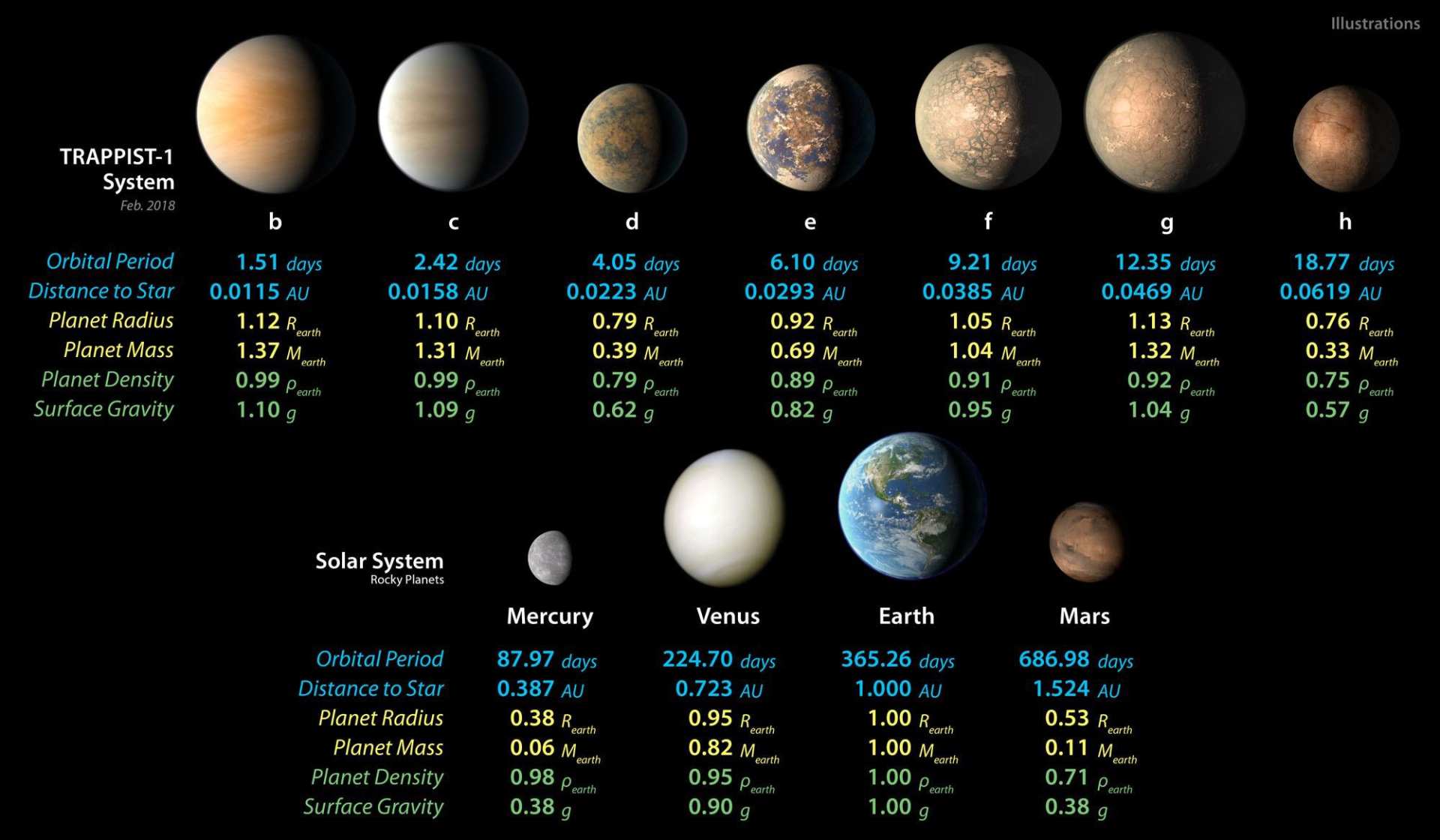 天文|七颗系外行星，哪颗最可能成为“第二地球”？科学家作出回答