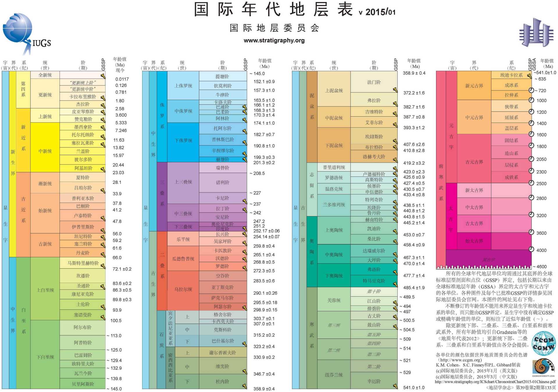 科学|11000年前，地球的一次发烧，孕育了全球最毒的蛇岛