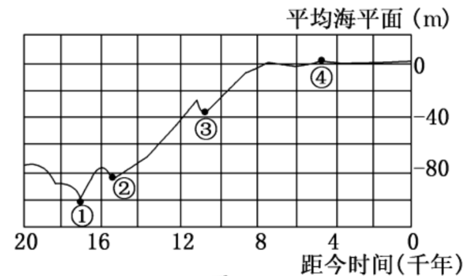 科学|11000年前，地球的一次发烧，孕育了全球最毒的蛇岛