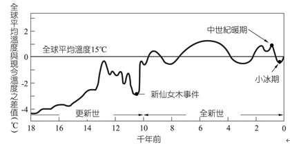 科学|11000年前，地球的一次发烧，孕育了全球最毒的蛇岛