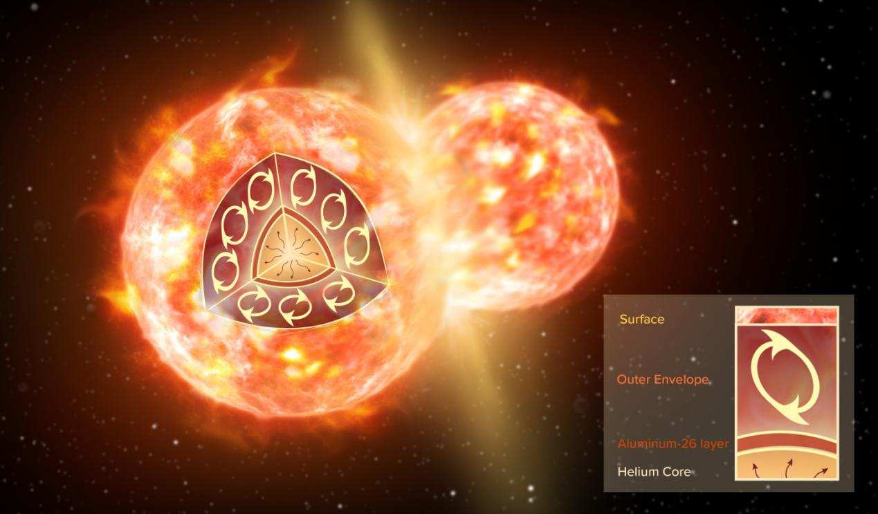 |350年前，一万光年之外的新星从何而来？