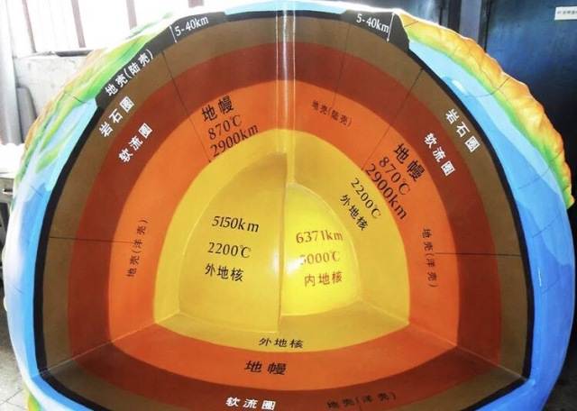 科学|地球能被钻穿吗？美国和前苏联都这样干过，结果连表皮都没钻透