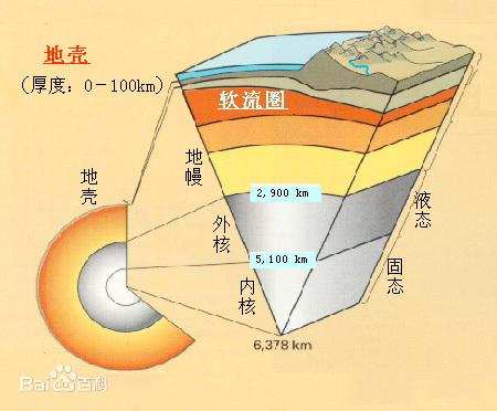 地磁|地球磁极是否即将交换位置？