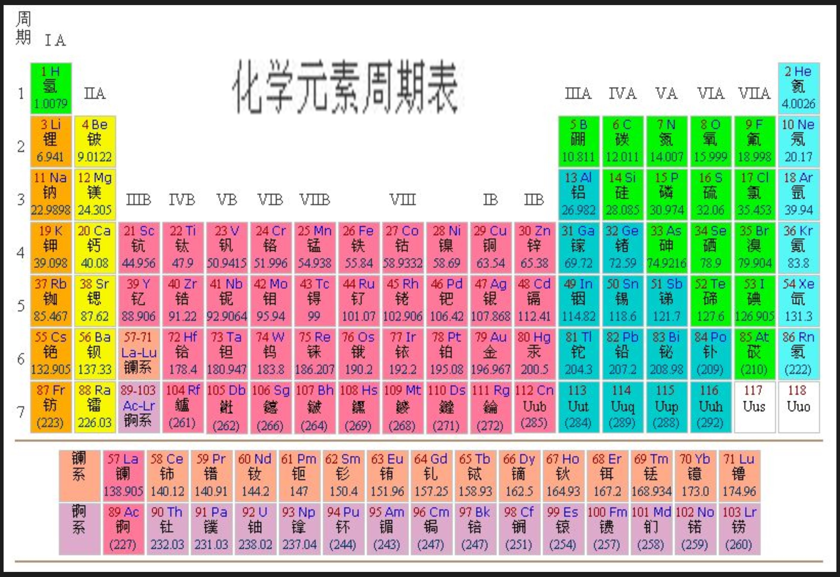 元素周期表|所有元素都买一克，代价多少，世界上有人能做到吗？