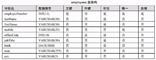 MySQL数据库中的虚拟表是如何工作的？  第1张
