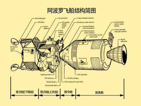 嫦娥|美国登月是骗局吗？带回的月岩是假的吗？嫦娥五号给出了证明