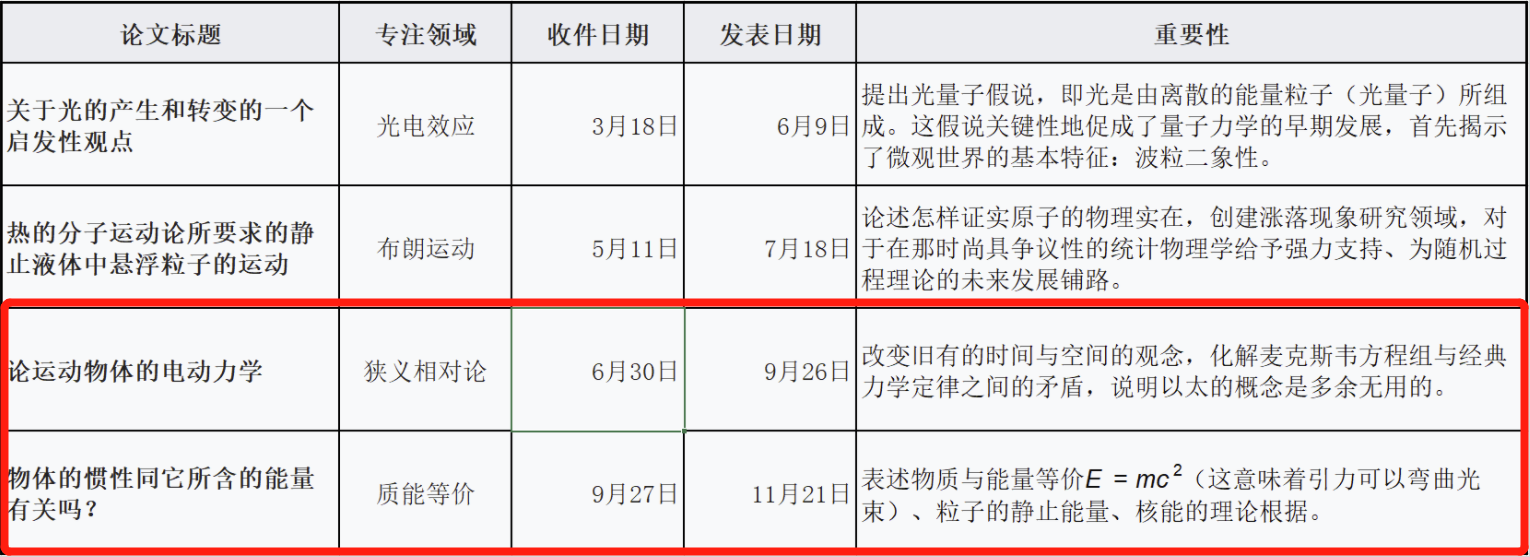 狭义相对论|飞机上的时间比地面要慢，多坐飞机会返老还童吗？