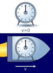 狭义相对论|飞机上的时间比地面要慢，多坐飞机会返老还童吗？