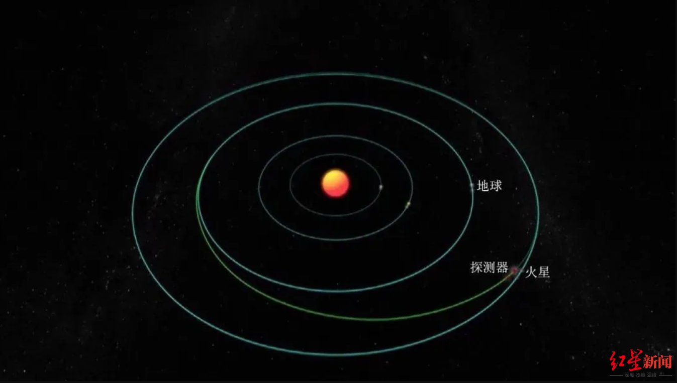 天问|天问一号探测器进入火星轨道 这脚“刹车”很重要