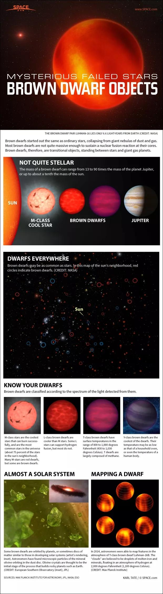 天文|科学家们首次利用射电望远镜发现又冷又暗的“超级行星”