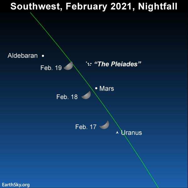 天文|请定好您的闹钟，2月18日-20日晚，夜空可见火星伴月