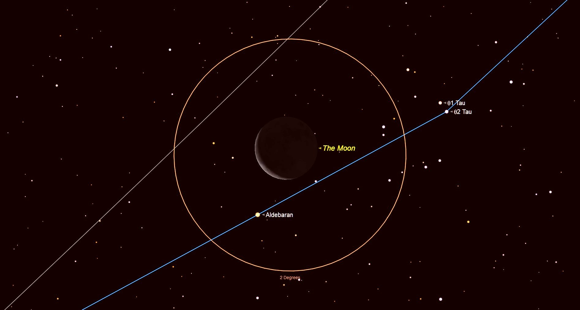 天文|请定好您的闹钟，2月18日-20日晚，夜空可见火星伴月