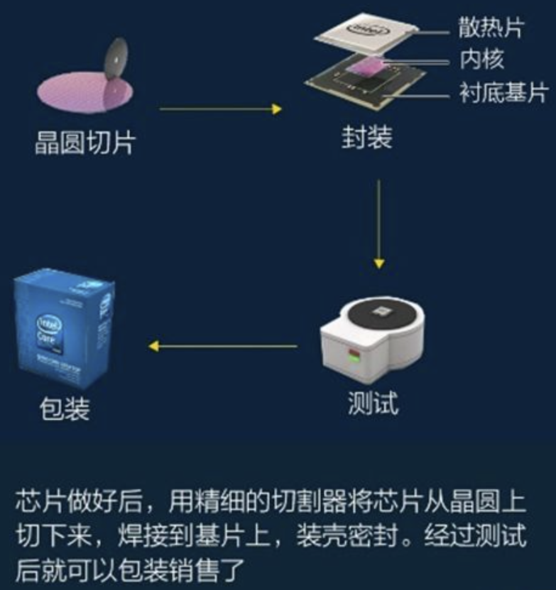 中国芯|芯片再难，比两弹一星还难吗？为何我国无法独立制造“中国芯”？