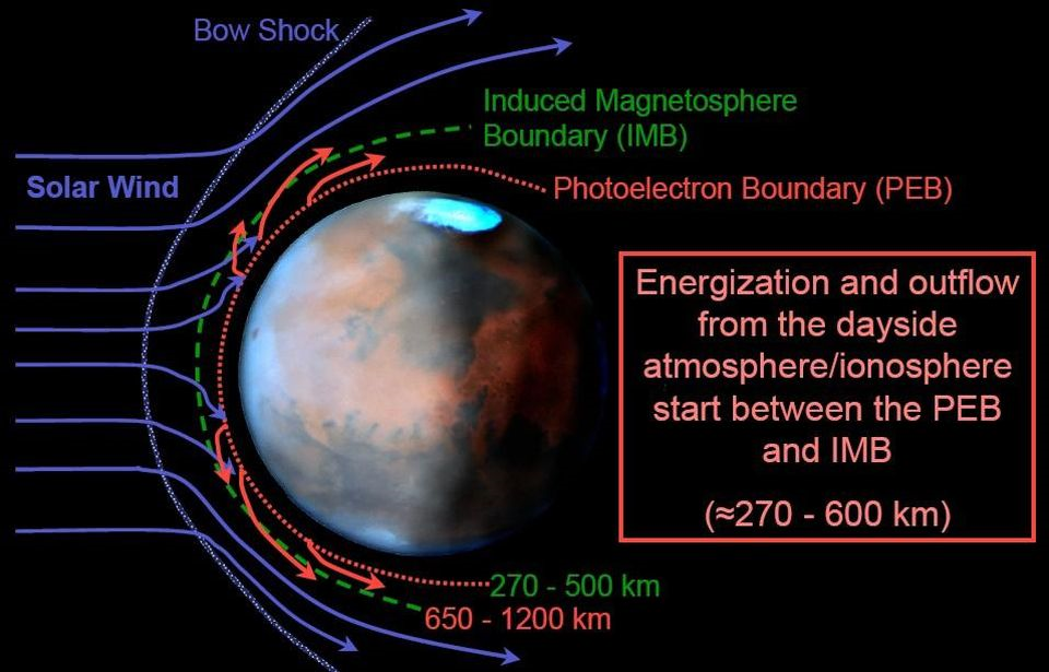 大气层|火星没有生命，地球充满生机，“红蓝兄弟”为何命运截然不同？