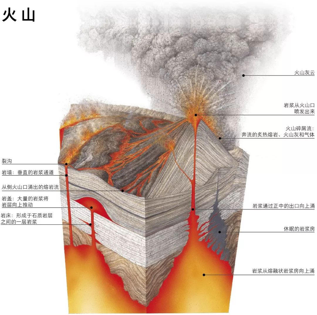 海底火山在海洋中喷发为什么海水无法浇灭真相原来是这样
