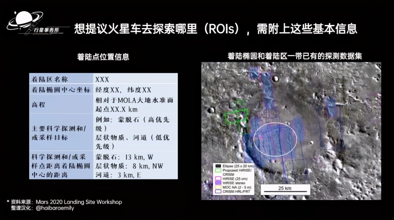 美国航天局|NASA毅力号成功着陆火星！它会在哪里寻找火星生命？