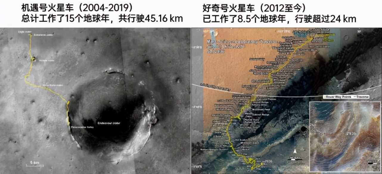 机遇号和好奇号火星车的行驶轨迹 | NASA/JPL-Caltech