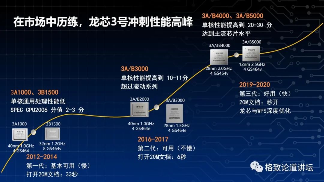 龙芯|它的横空出世，结束了中国信息产业的“无芯”历史
