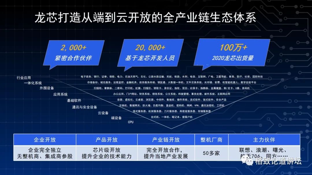 龙芯|它的横空出世，结束了中国信息产业的“无芯”历史