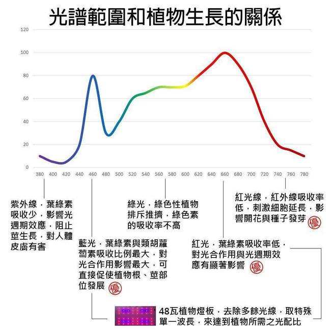 科学|24亿年前地球可能是紫色的，可后来地球为什么变绿了？