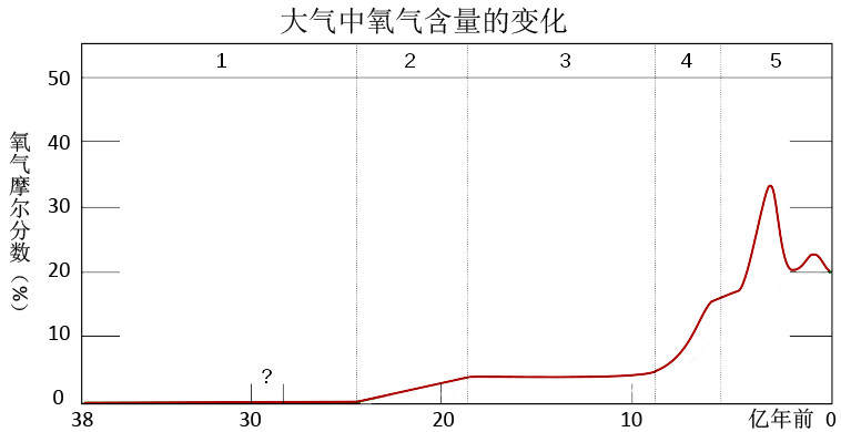 科学|24亿年前地球可能是紫色的，可后来地球为什么变绿了？