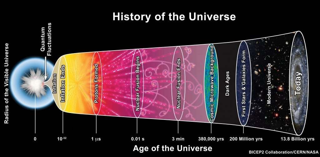 天文|宇宙正在以超乎我们想象的速度膨胀，引发宇宙学危机