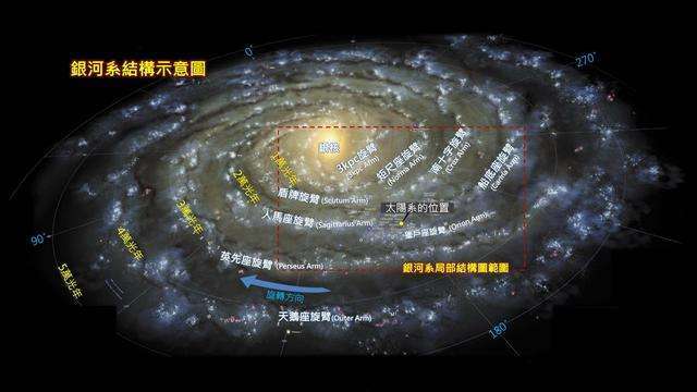 科学|完整的宇宙有多大？看完才知道人类在宇宙中比蚂蚁还要渺小