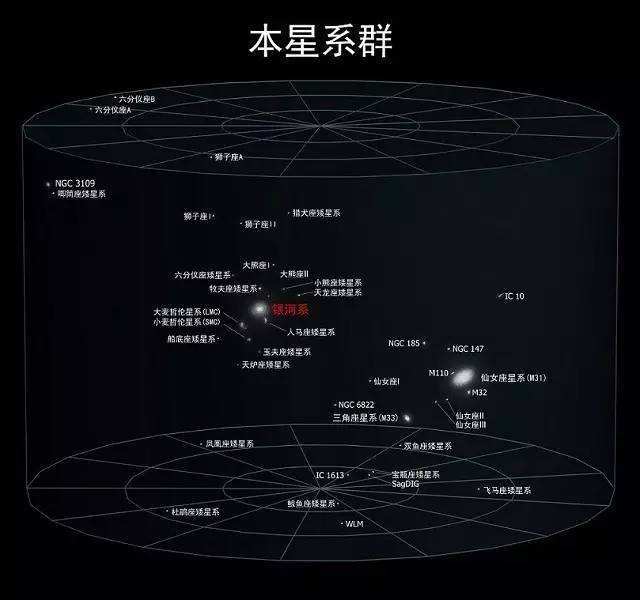 科学|完整的宇宙有多大？看完才知道人类在宇宙中比蚂蚁还要渺小