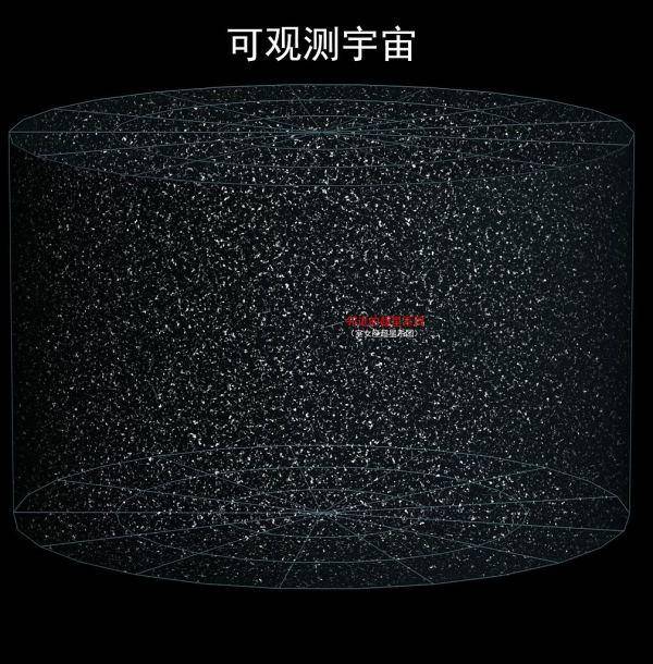 科学|完整的宇宙有多大？看完才知道人类在宇宙中比蚂蚁还要渺小
