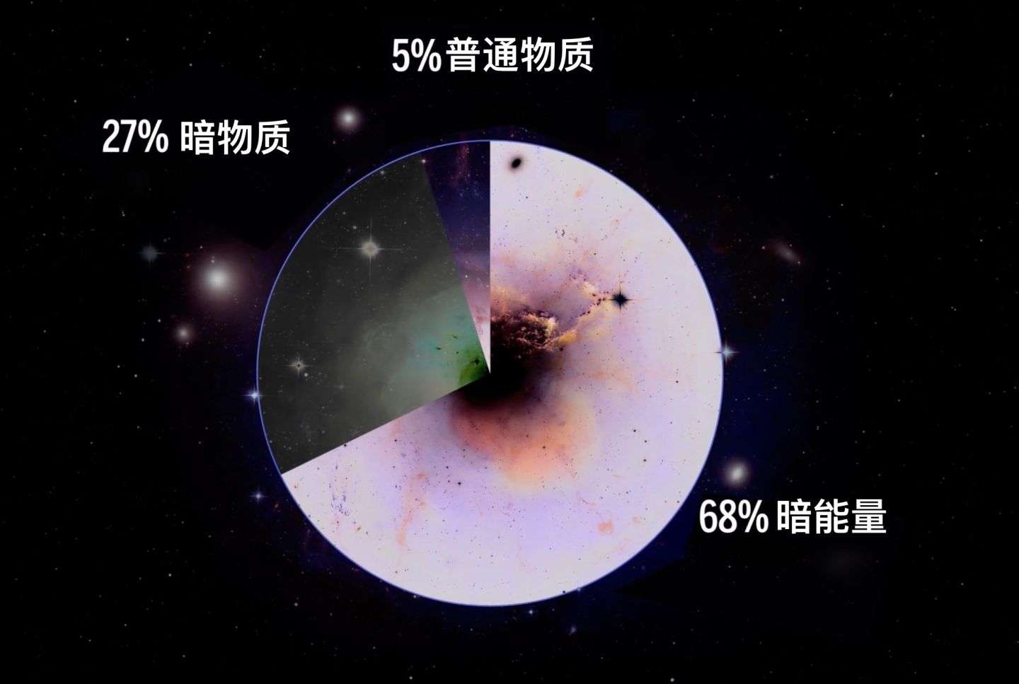 科学|完整的宇宙有多大？看完才知道人类在宇宙中比蚂蚁还要渺小