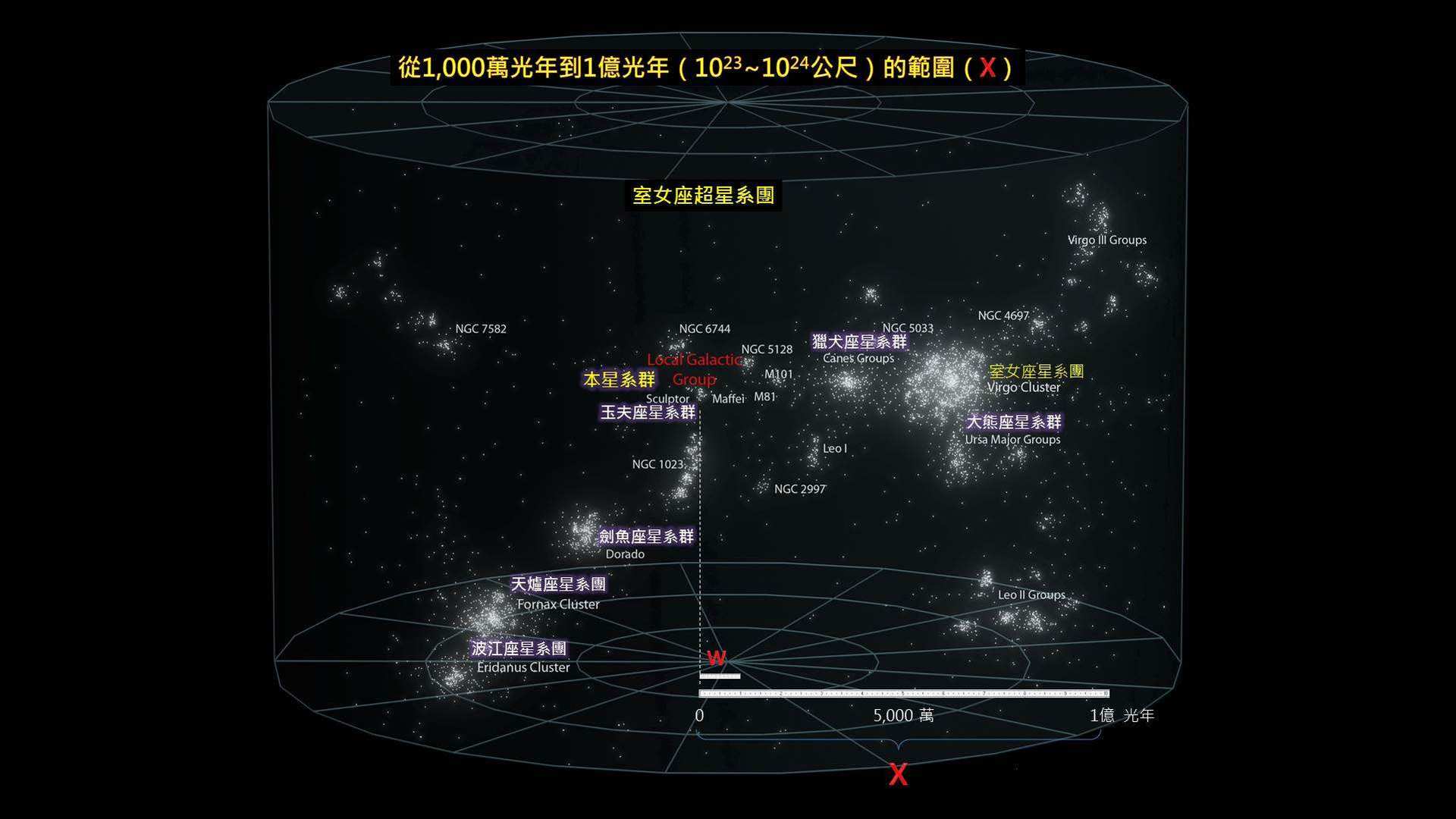 科学|完整的宇宙有多大？看完才知道人类在宇宙中比蚂蚁还要渺小