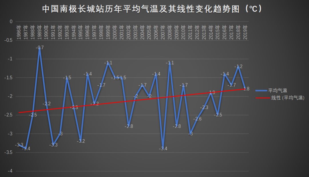 南极|南极又现“西瓜雪”但这一点也不浪漫！南极的情况真有那么糟吗？