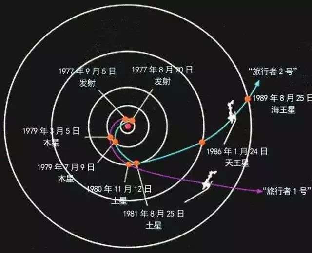 太阳系|旅行者1号距离地球224亿公里，科学家如何超远距离操控它？