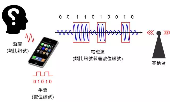 太阳系|旅行者1号距离地球224亿公里，科学家如何超远距离操控它？