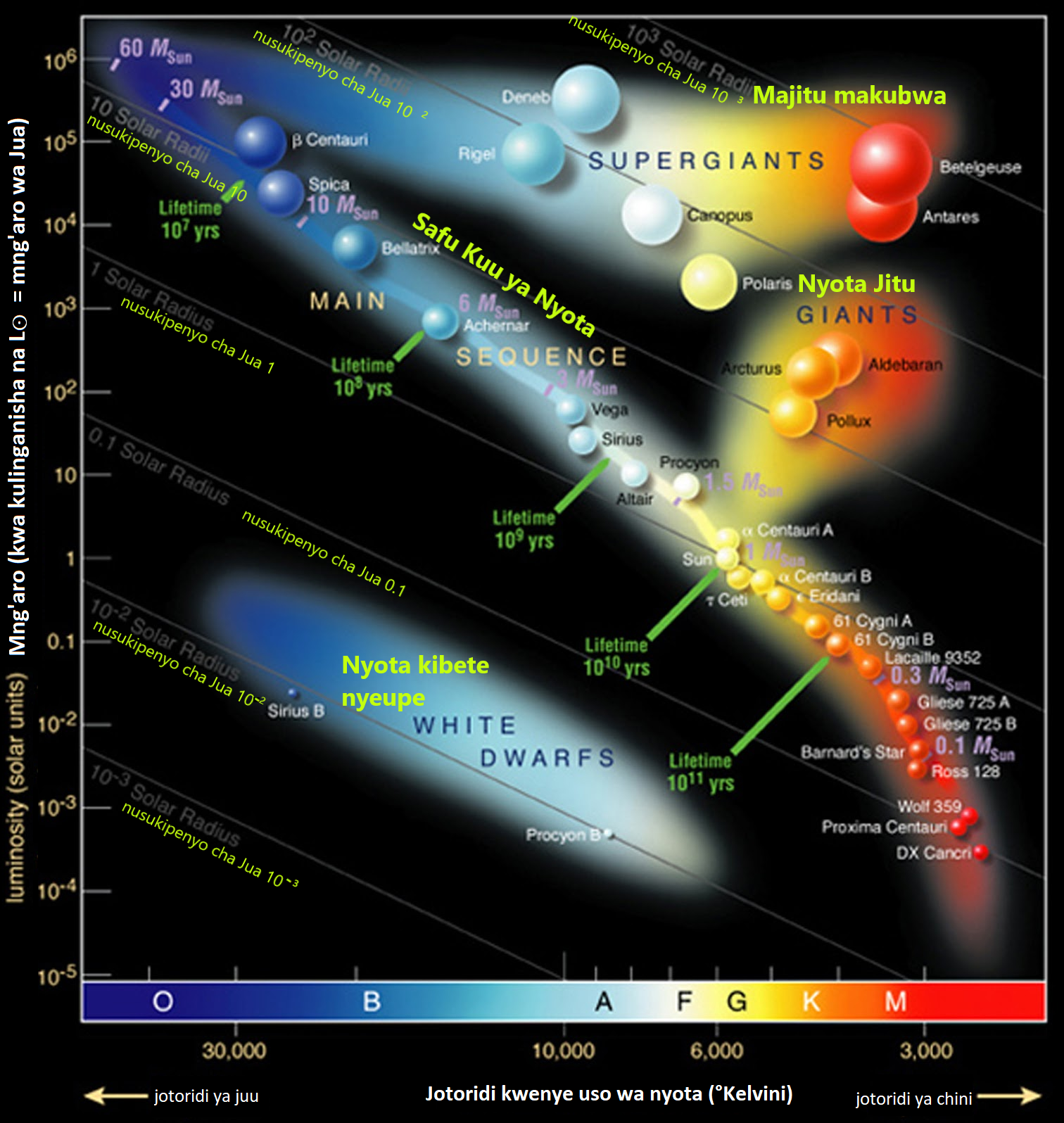 |科学家的这一发现，揭秘了太阳乃至更大恒星进化的秘密