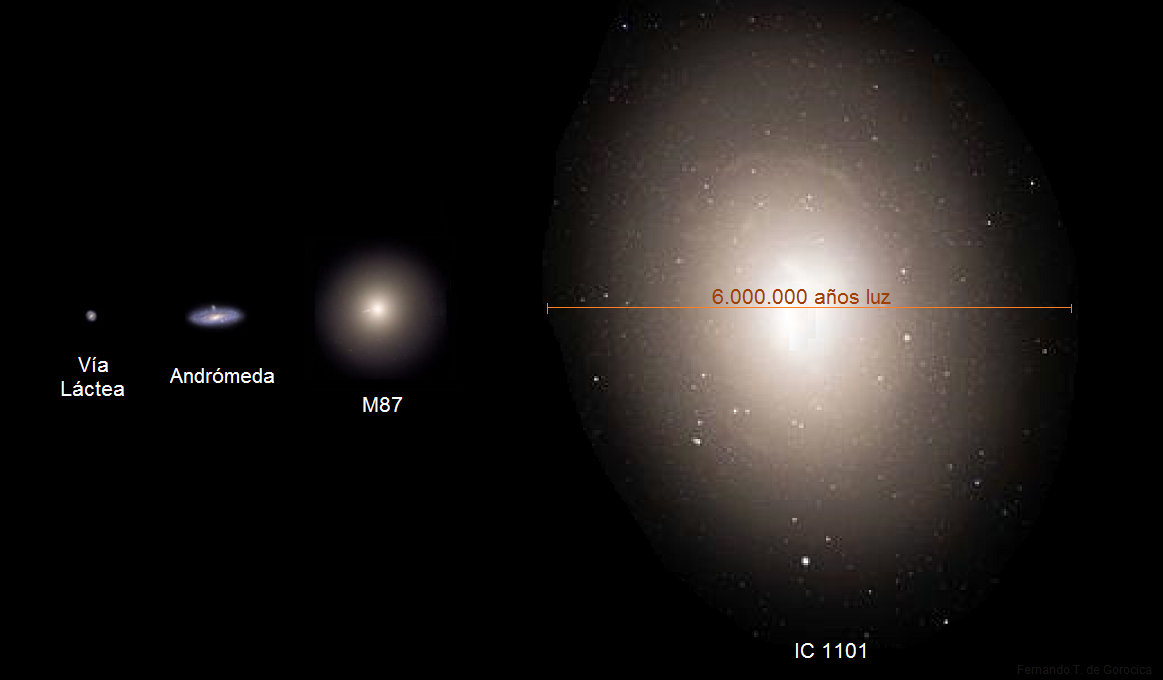 天文|宇宙中最大的星系有多大？