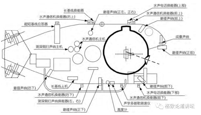 科技|这项完全国产的声学系统，是深潜器们完成任务的“定海神针”