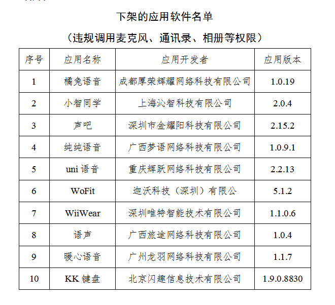信息化管理|工信部组织下架KK键盘等10款APP：侵害用户权益未完成整改