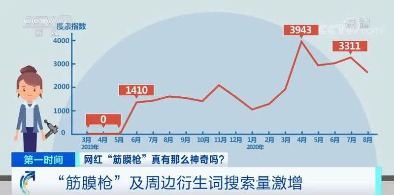 来源丨央视财经