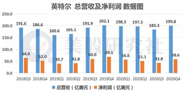 英特尔|140亿，天价赔偿！这个巨头摊上事了