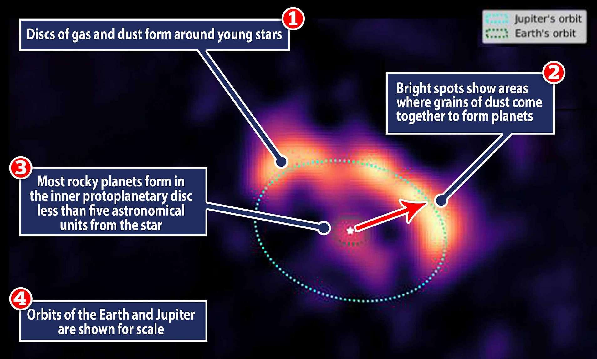 天文|天文学家发现了行星状星云是如何形成迷人形状的？