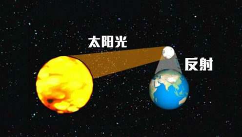 外星生命|站在距地球2242光年的星球上，能否看到秦始皇登基时的盛况？