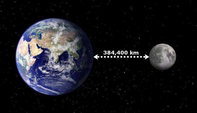 宇宙起源|一张纸对折103次后，直径超过宇宙的尺寸，这是真的吗？