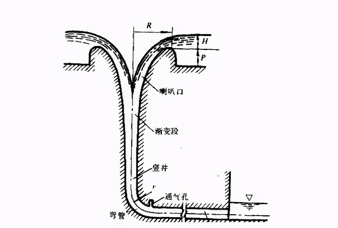 地球破洞|葡萄牙湖面神秘的“地球破洞”是怎么回事？水最终流向了哪里？