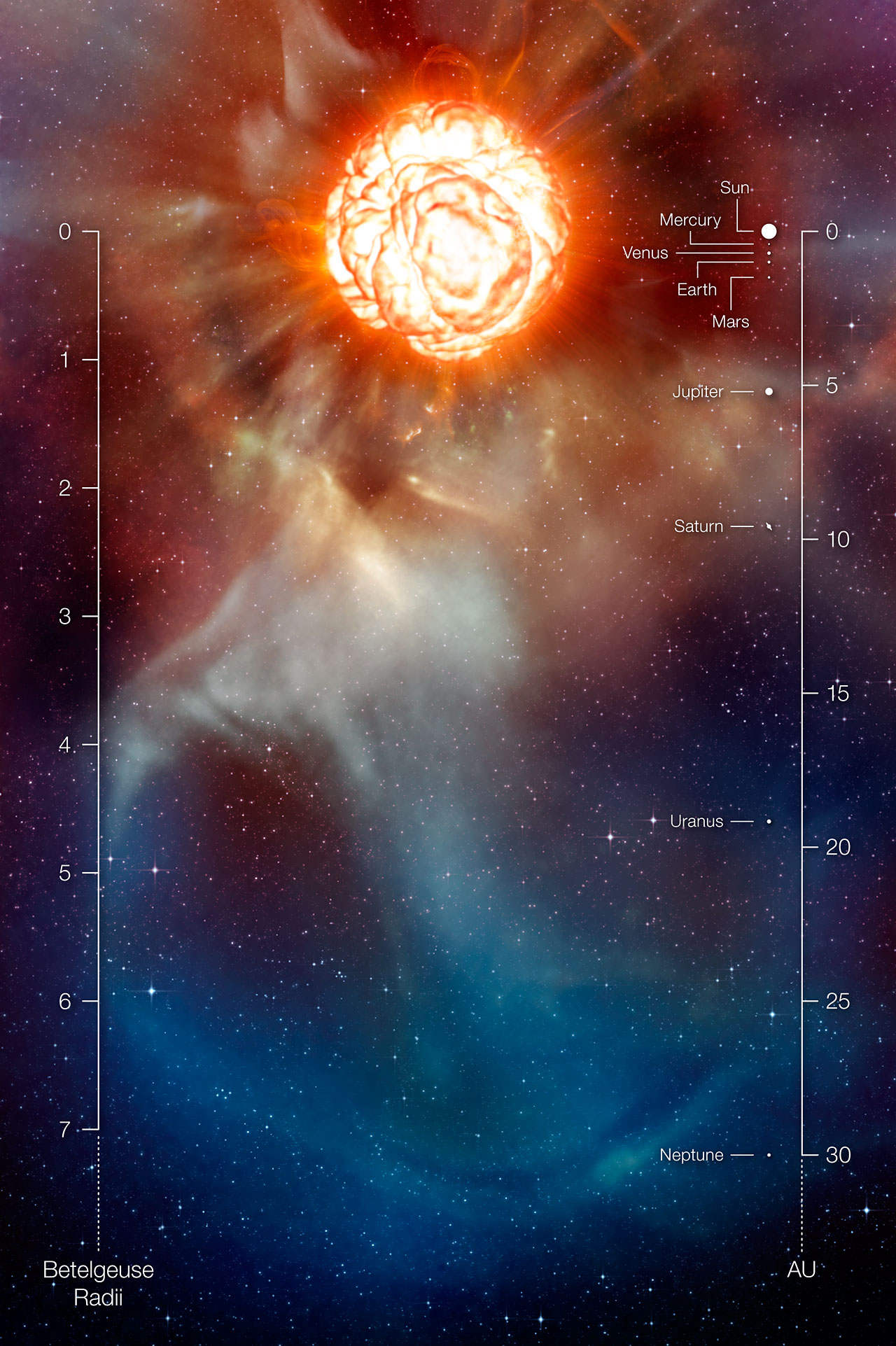 参宿四|一个尘土飞扬的打嗝可以解释超巨星参宿四神秘的暗淡现象