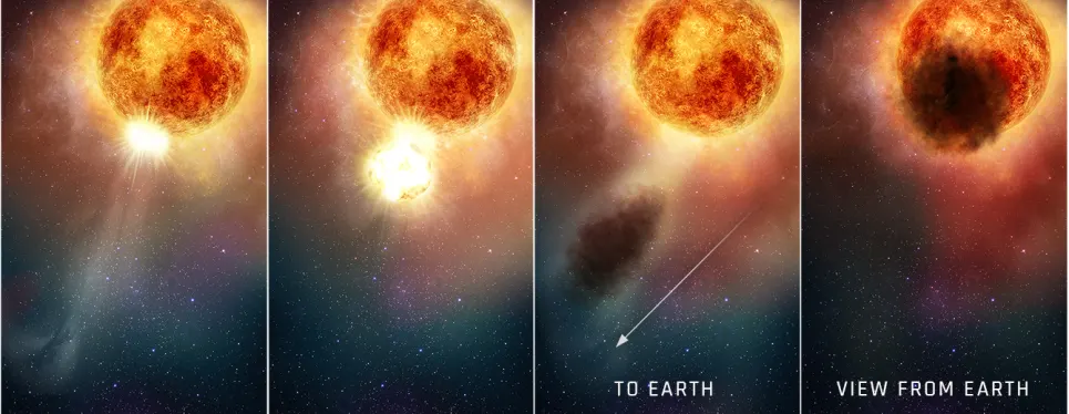 参宿四|一个尘土飞扬的打嗝可以解释超巨星参宿四神秘的暗淡现象