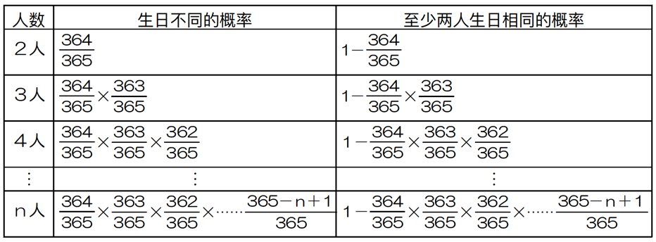 来源：作者自制
