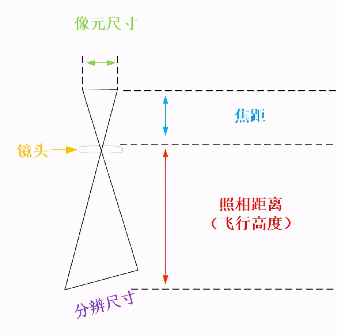 物像关系